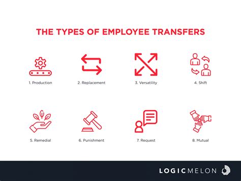 The Types Of Employee Transfers