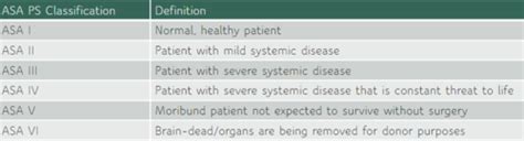 Surgery Clin Med Flashcards Quizlet