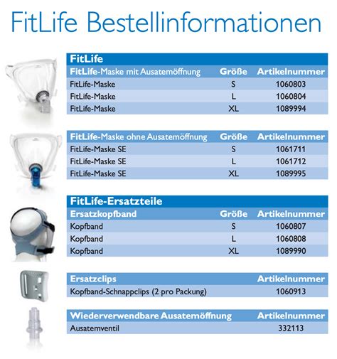 Philips Respironics Fitlife Full Face Cpap Mask Philips New 2021 Mask