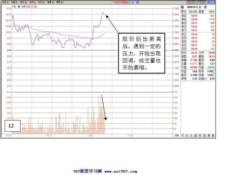 个股盘口分析案例 看盘绝招图解教程 767股票学习网