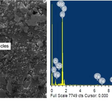 A SEM Micrograph And B EDX Spectrum Of Al 22 SiC MMC Microstructure