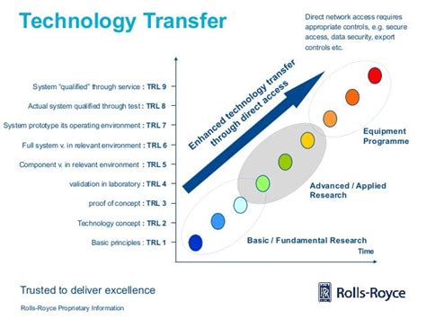 Rolls Royce Engineering Infographic