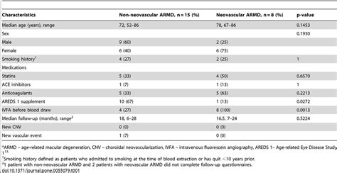 Patient Characteristics Download Table