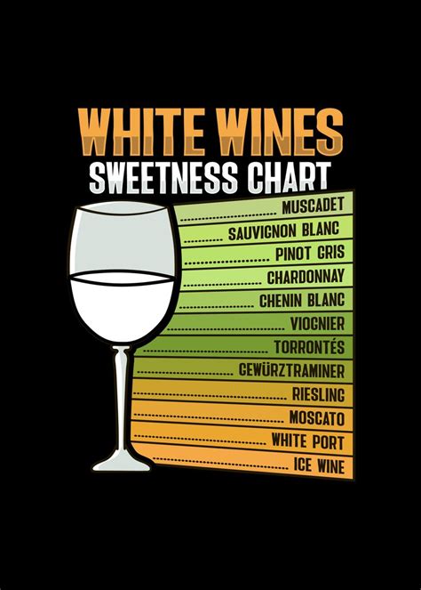 White Wine Sweetness Chart Poster Picture Metal Print Paint By