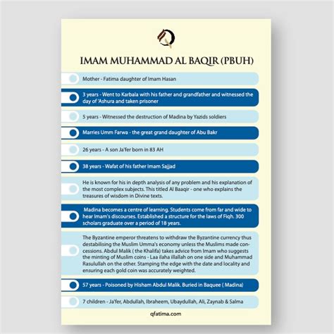 Imam Muhammad Al Baqir Pbuh At A Glance Poster Qfatima