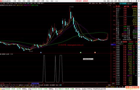 通达信堆量蓄力起爆副图指标 量能类源码 通达信公式 公式网