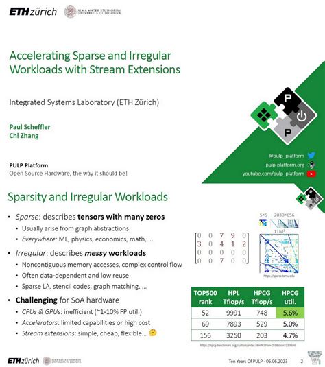 Ogawa Tadashi On Twitter Accelerating Sparse And Irregular