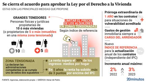 Cómo Saber Si Mi Casero Es Un Gran Tenedor Con La Nueva Ley De Vivienda