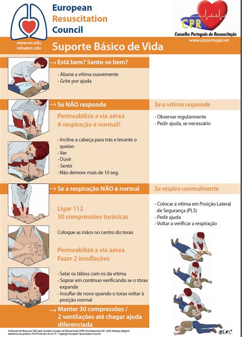 Formação em Primeiros Socorros Algoritmo Suporte Básico de Vida