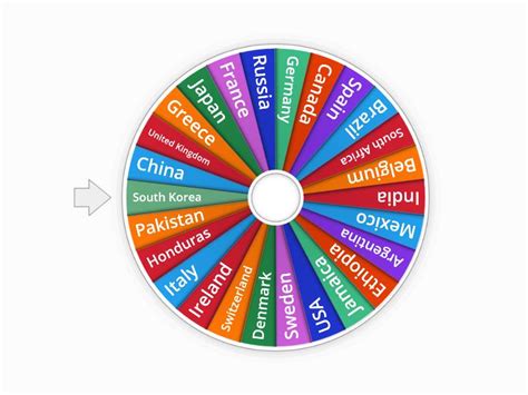 Wheel Of Random Countries Spin The Wheel