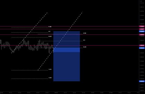 Bearish Trend Analys For Fx Nzdchf By Wijitha Tradingview