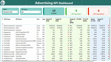 Power BI Dashboard Archives PK An Excel Expert