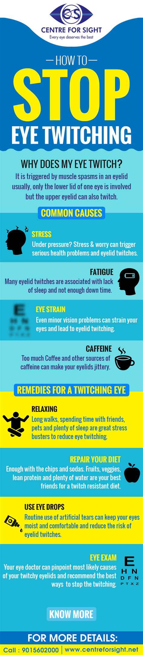 The action of eye muscles is eye twitching. IT is normal if occurring once in a while. There are ...