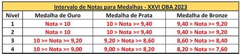 A Partir De Que Nota Ganha Medalha Na Oba