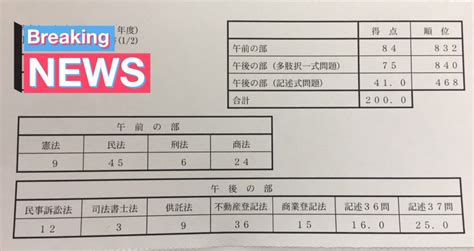 オートマを使って独学で司法書士試験に合格！専業受験生たぬきさんの合格体験記！ 書士ろぐ