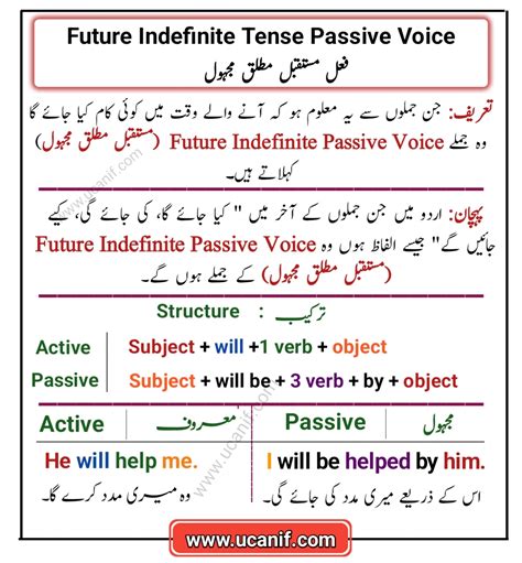 Future Indefinite Tense Passive Voice In Urdu With Examples