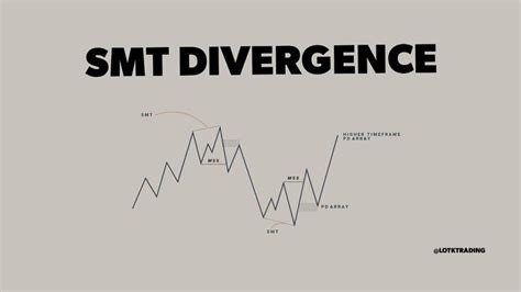 An Upward Chart With The Words Smt Diver On It And A Line Graph Above