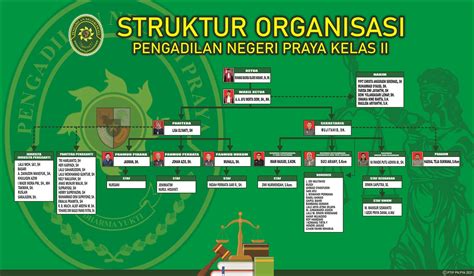 Detail Desain Struktur Organisasi Keren Koleksi Nomer 46