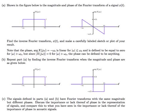 Solved Shown In The Figure Below Is The Magnitude And Phase Chegg