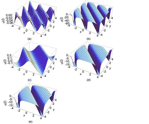 Periodic Wave Solutions And Solitary Wave Solutions Of The 2 1