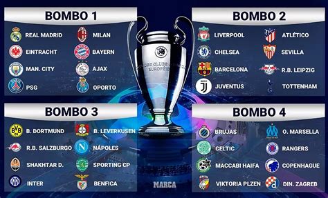 Champions League Simulador Del Sorteo De Champions League 2022 23 Haz Tus Propios Grupos Y