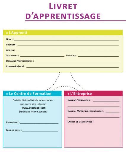 Outils De Liaison Du Cfa