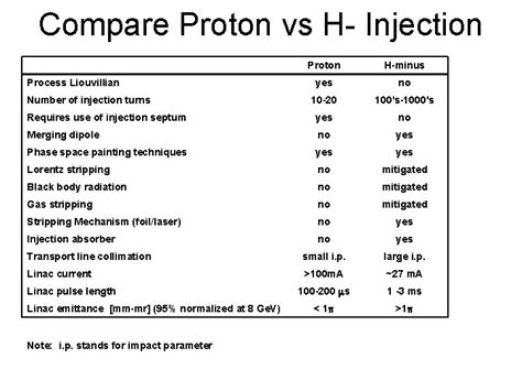 Multiturn Proton Injection Into Mirr Multiturn Proton Injection