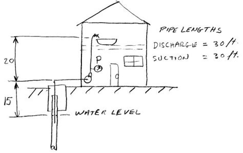 Lake Water Pump System Design