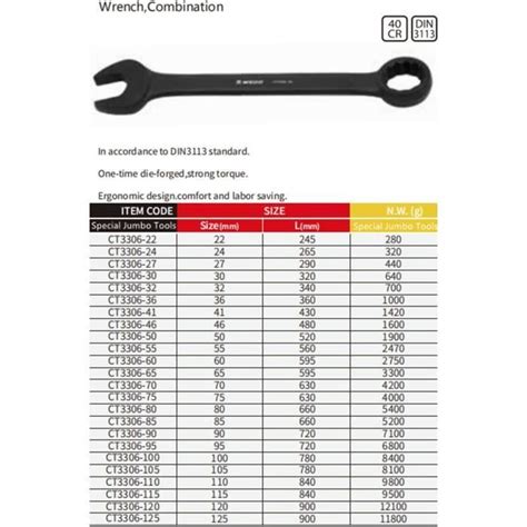 Cl Cliquet Jumbo Extr Mit Ouverte Wedo Tools Taille Mm