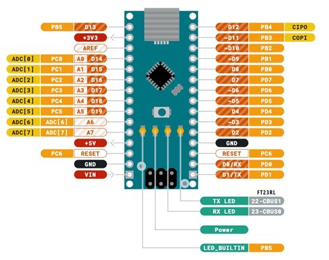 Arduino Nano Web