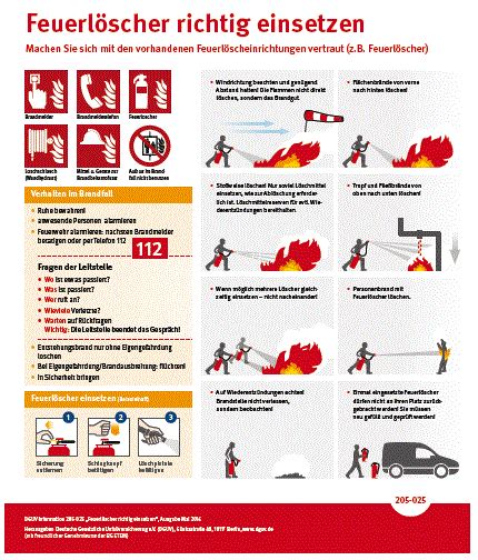 Asi Brandschutz Im Kleinbetrieb Brandbek Mpfung