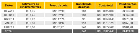 Como Ter Uma Renda Passiva De R50000 Por Mês Ihub Lounge