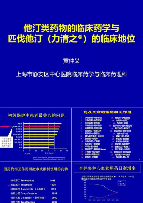 他汀类药物的临床药学与匹伐他汀力清之r的临床地位 30ppt模板卡卡办公