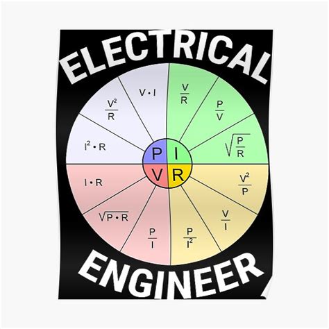 Ohms Law Poster Science Poster Educational Poster Science Poster Ohms Law Education Poster