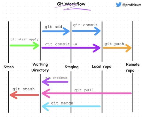 My 7 Web Development Notes That May Come In Handy Unordered 1 CORS