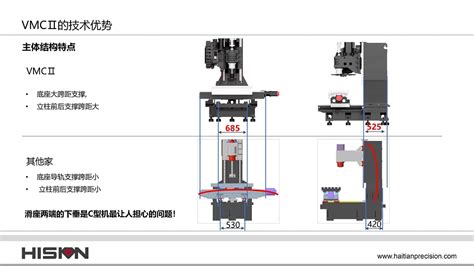 立式加工中心vmcⅡ上海立式加工中心vmcⅡ海天立式加工中心vmcⅡ上海玉兆精密机械有限公司