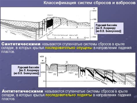 Структурная геология и геологическое картирование Лекция № 8