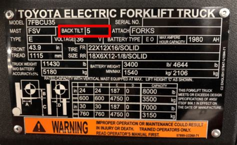 Forklift Data Plates How To Read And Understand Them Conger