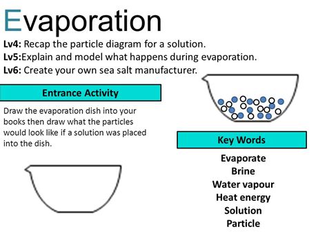 Particle Diagram Of Water General Wiring Diagram