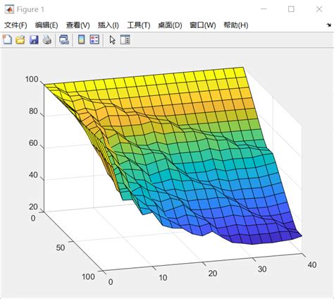 Matlab 不规则 Griddatamatlab 不规则随机数据点，画三维曲面图形，griddata Meshgrid Csdn博客