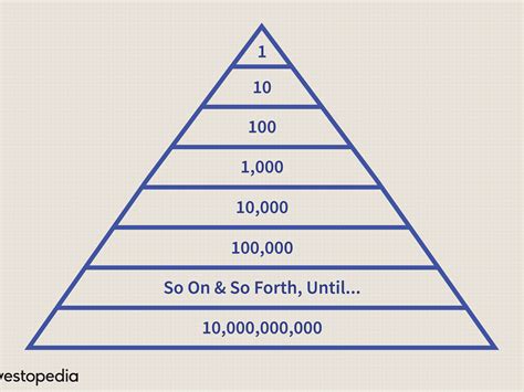 Pyramid Scheme's Instagram, Twitter & Facebook on IDCrawl