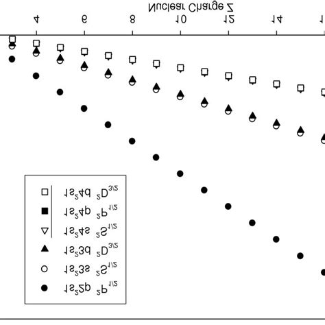 A Plot Of The First Differences Of Experimental Ionization Energies I