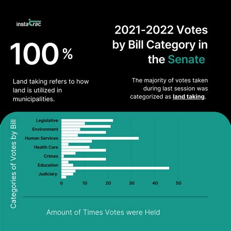 Massachusetts Legislature Voting Trends: 2019-2023 — MassTrac