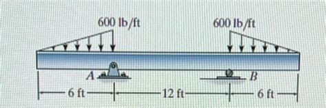 Solved For each of the following beams, draw the shear force | Chegg.com