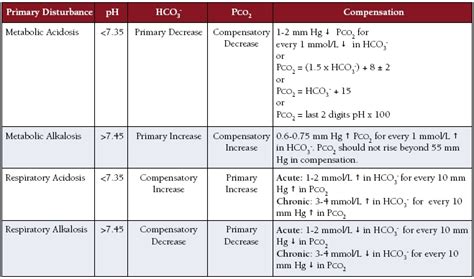 Winters Formula | Student Doctor Network