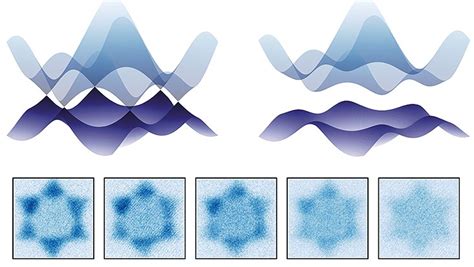 Breaking Inversion Symmetry In A State Dependent Honeycomb Lattice