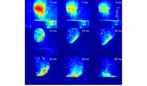 High Speed Ch Chemiluminescence And Alo Emission From Flash Activated