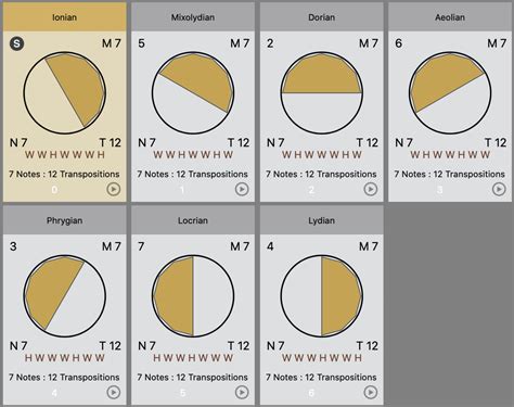 How to use the Circle of Fifths for Scales & Modes – mDecks Music Blog