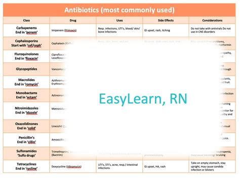 Antibiotics Cheat Sheet Etsy