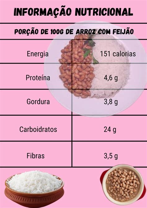 Calorias Prato Arroz E Feij O Librain